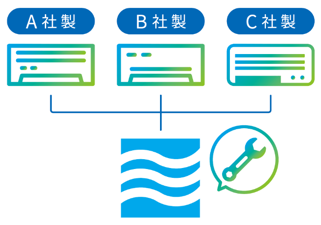 メーカーフリー