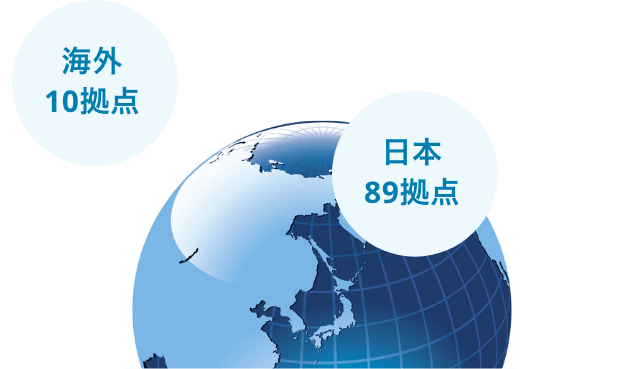 サービスネットワーク