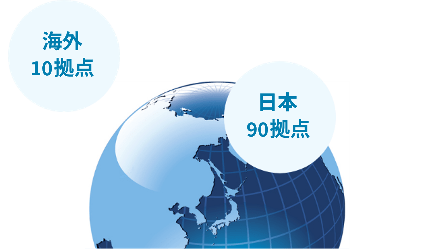 サービスネットワーク