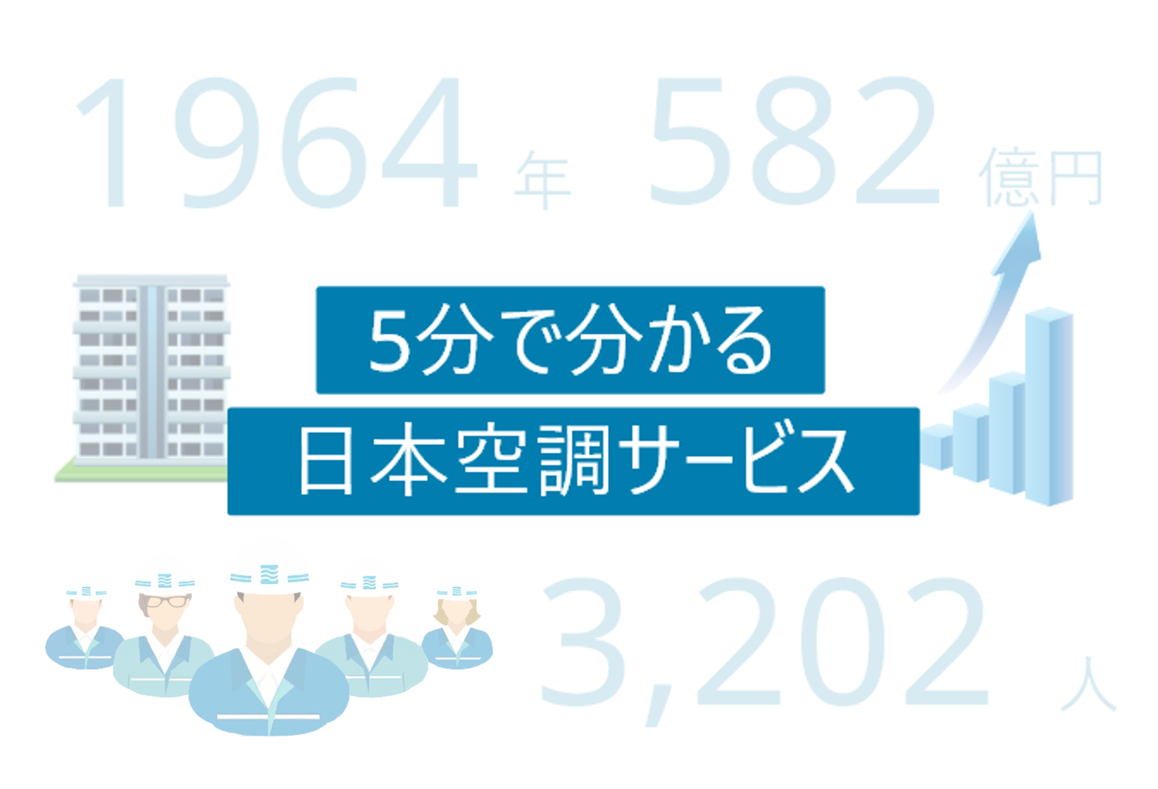 5分で分かる日本空調サービス